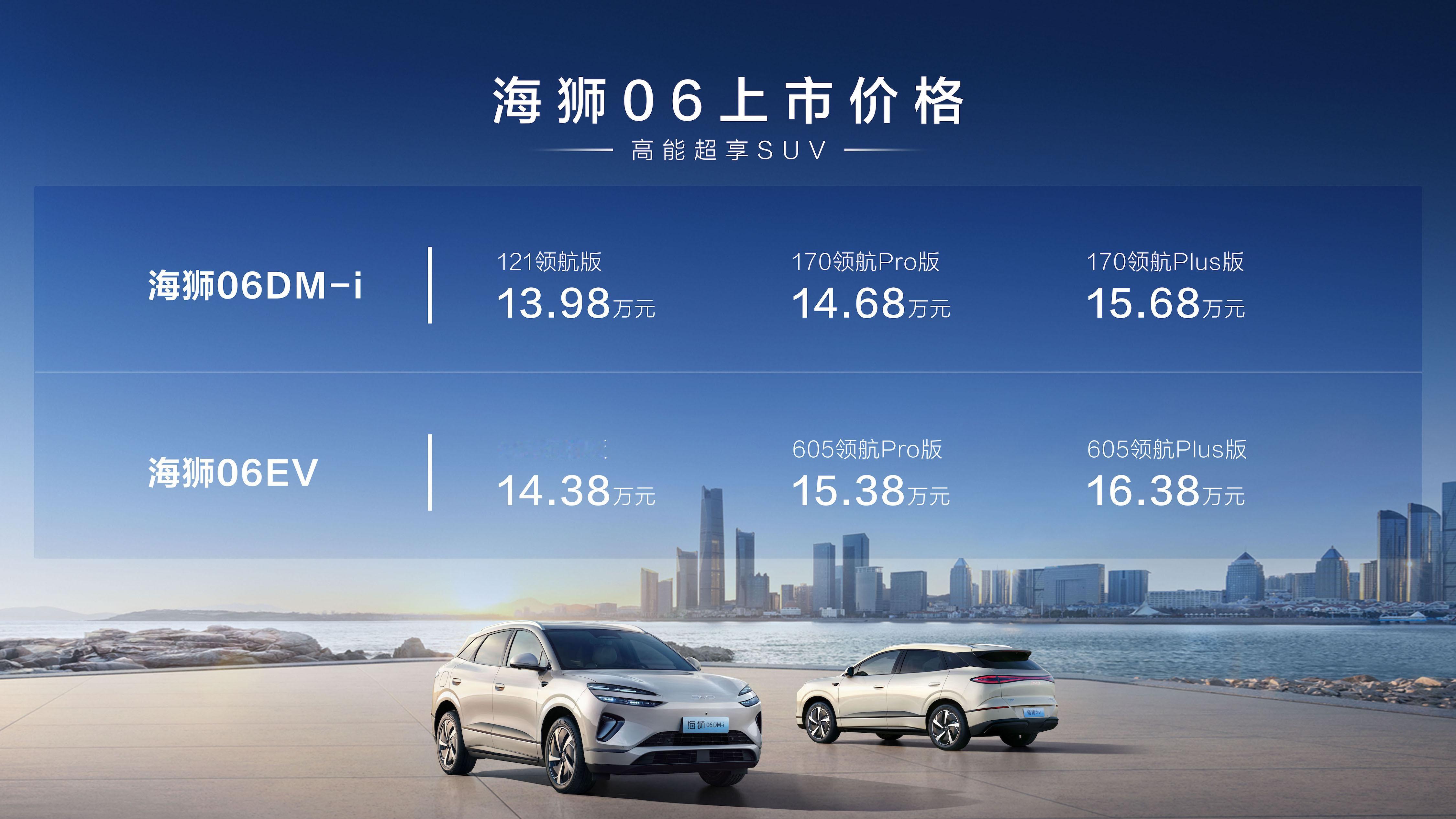 今天很多车型上市。BYD发布了海狮06双动力版本，定位中型SUV市场，价格区间覆