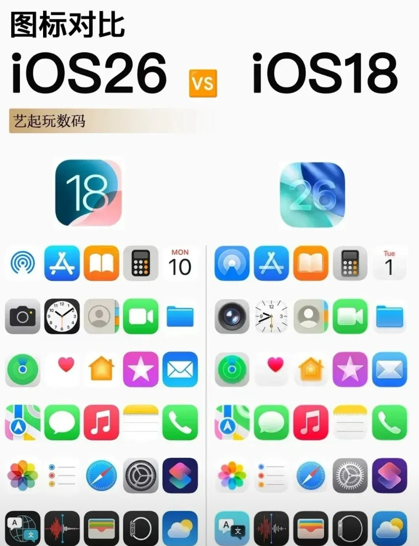 从iOS18到iOS26，不少人觉得这个跨度很大，但其实对比一下便知，两个系统的