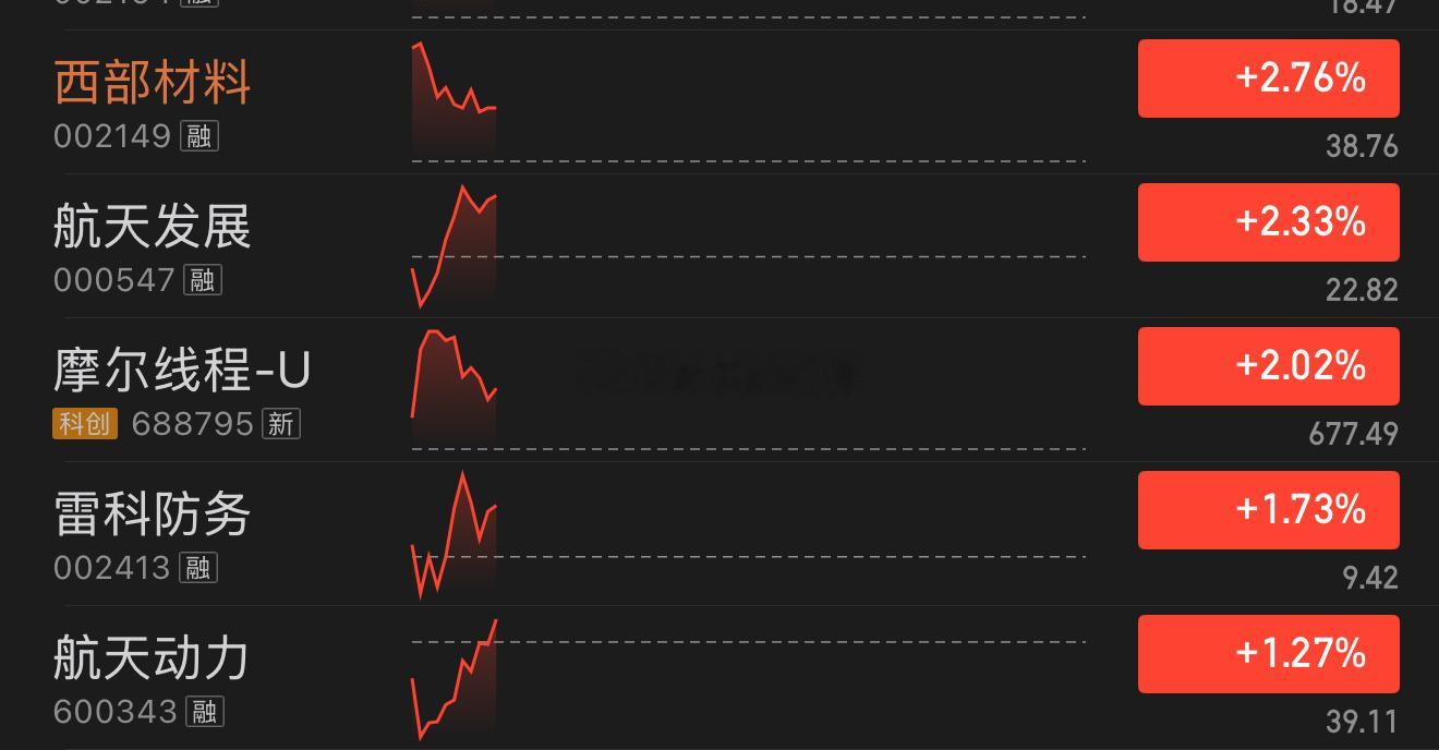 多看看航天系列，蓄力平台期低吸