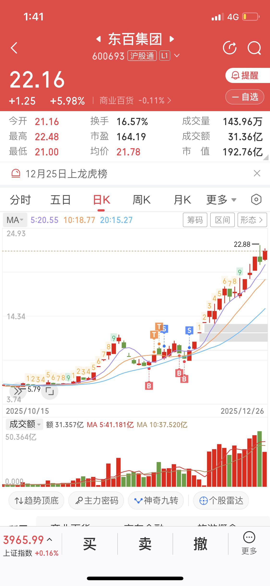 12月26日这炒股啊，还真就得干头牌，不然很难赚到钱。就拿商业百货板块的永辉和东