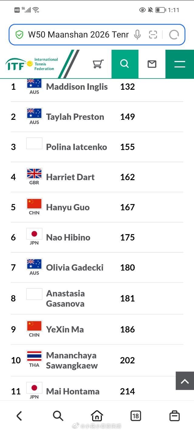 小花小草资讯小花小草资讯【🇨🇳马鞍山W50】正赛名单