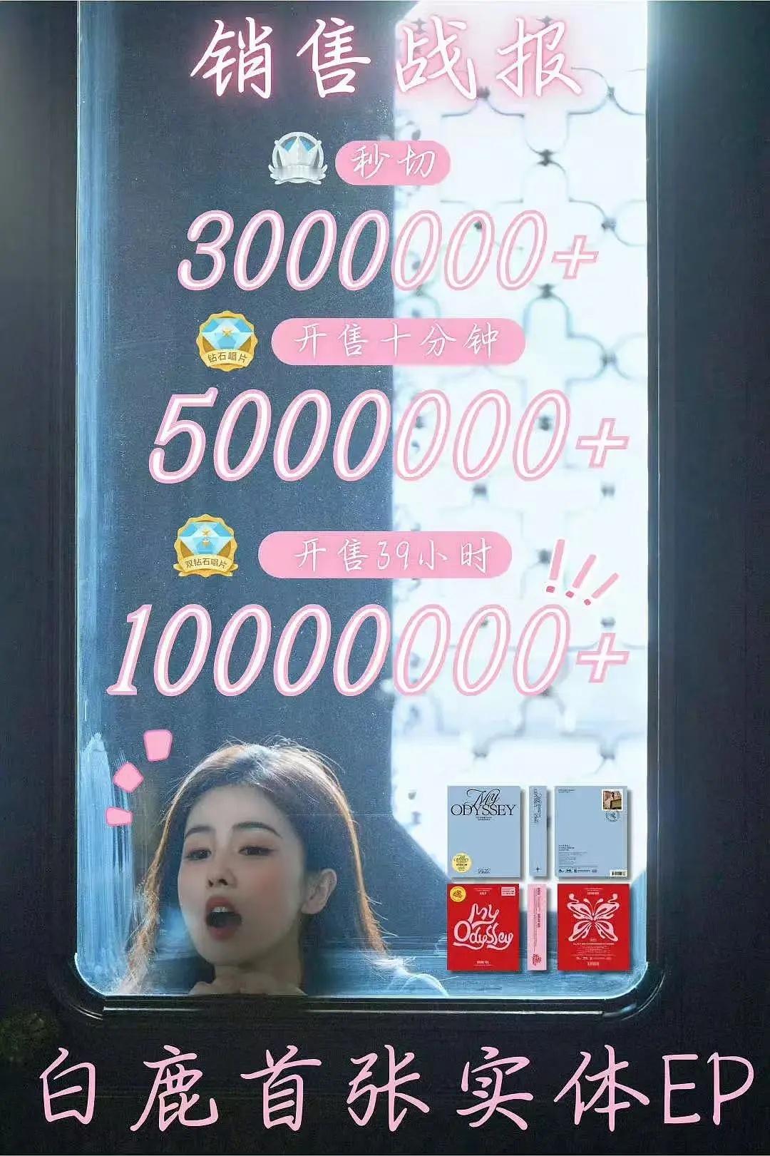 恭喜白鹿首张EP仅39h破千万🎉1分钟300w，10分钟500w，39h10