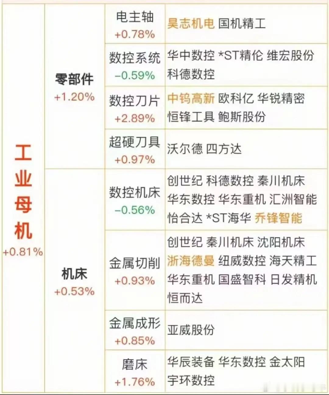 十五五规划建议:工业母机概念10月28日“十五五”规划建议重磅发布,剑指集成电路