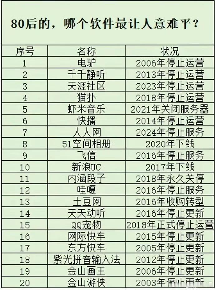 你觉得哪个最意难平？