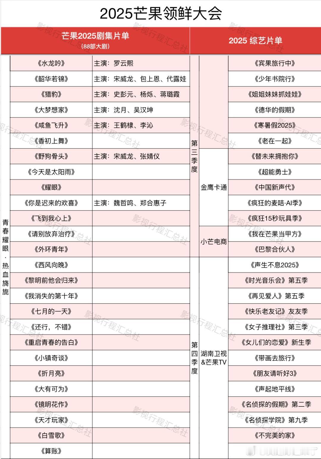 2025芒果领鲜大会水龙吟罗云熙韶华若锦宋威龙、包上恩、代露娃猎豹史彭元、杨烁、