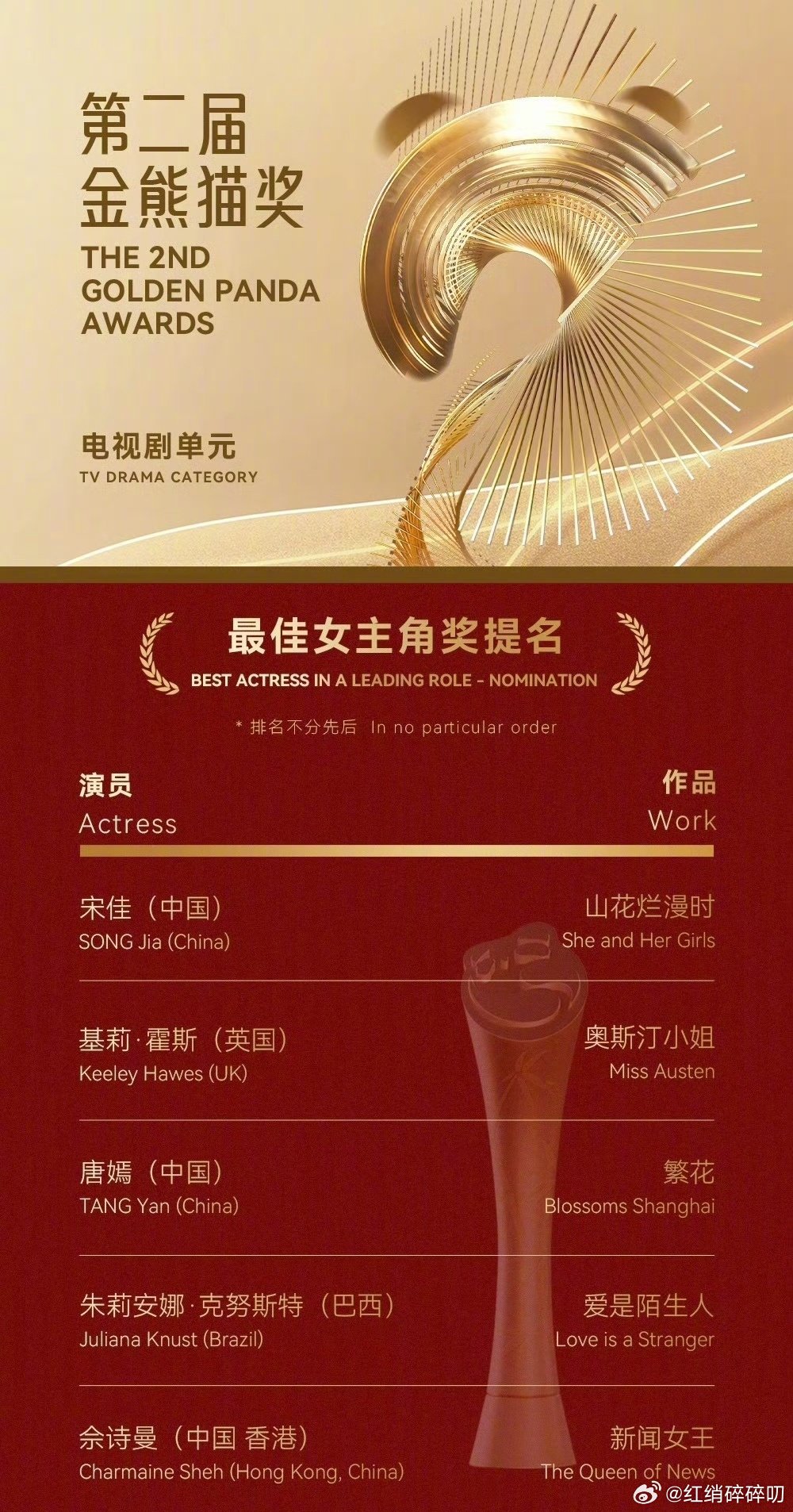 糖这对手一个个都太强悍了[捂脸哭][捂脸哭]​​​