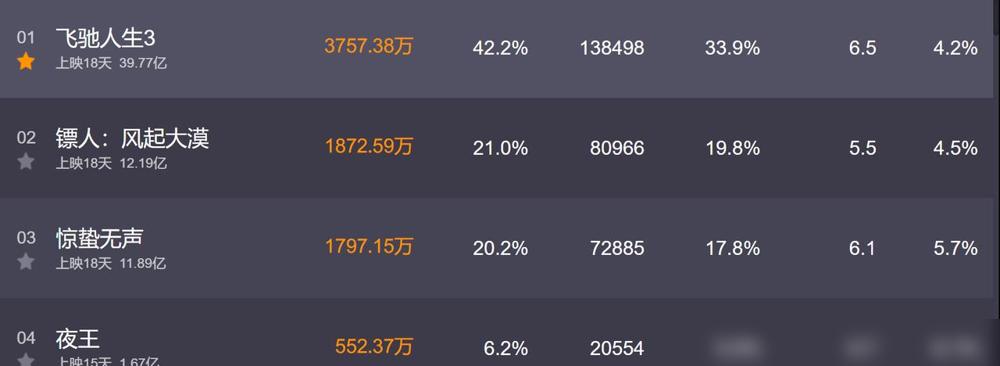 7亿真金白银砸下的大坑，吴京这次硬生生靠半条命，换来了全网排队给他“道歉”。