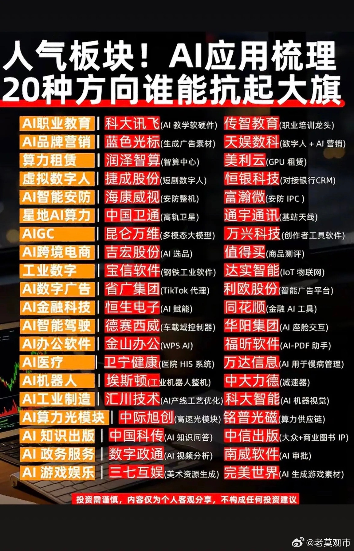 AI风口太火热！20大应用谁是大佬？这份超全梳理，带你一眼看懂未来趋势～AI风口