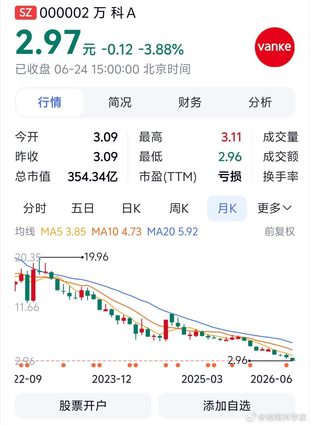 求是网发了一篇文章，说了房地产的重要性，很多人表示下半年要有大动作了。可惜市场不