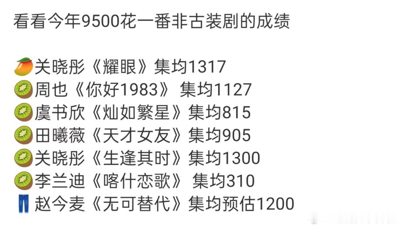 现偶大盘冷的差不多了，人均1000w保卫战[笑着哭]​​​