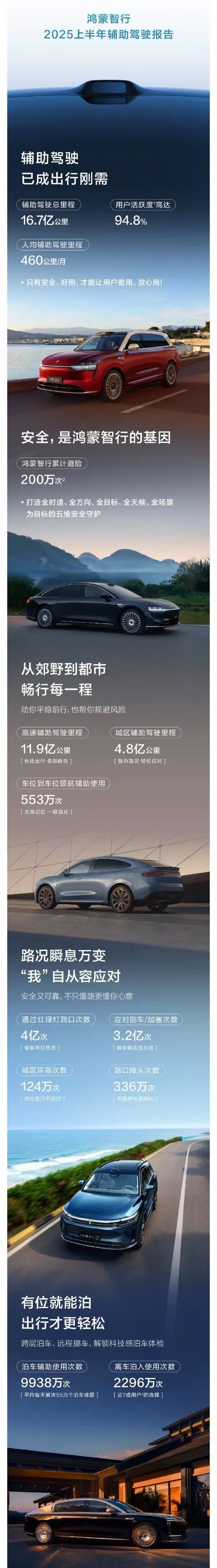 咱也不知道测车的这帝那帝，咱也不敢问。可就是知道一上市就卖了四环换了M9。还知道