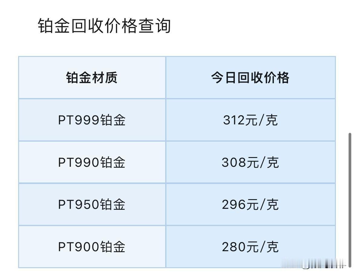 铂金、钯金报价！及铂金、钯金回收报价与关乎金价重磅数据分析！2026年6月2