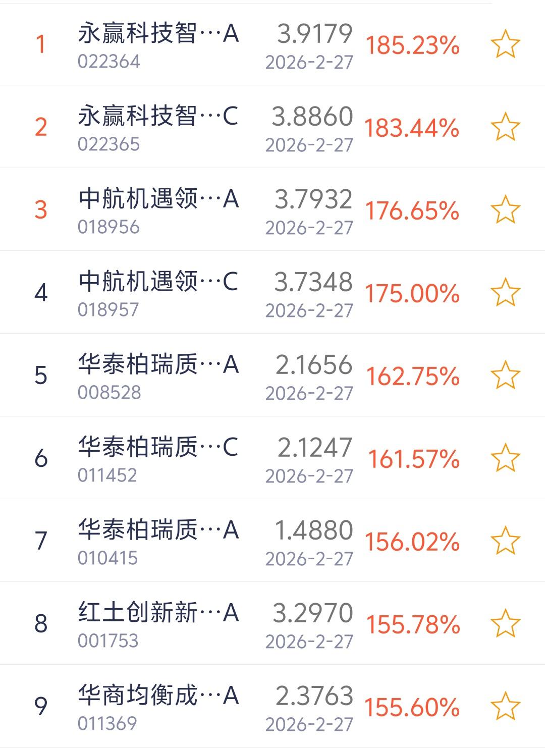 基金其实就像“请人帮你管钱”普通老百姓买基金，说白了，就是把钱交给专业的人，