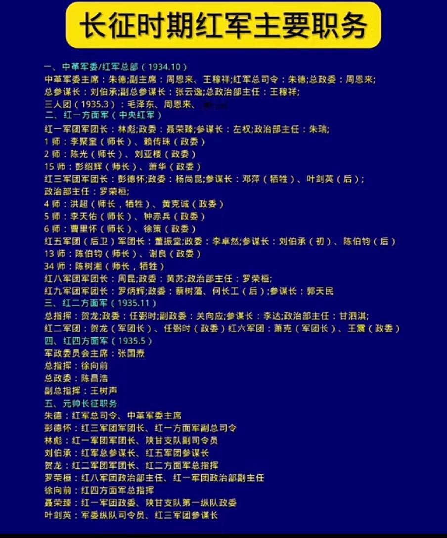 长征时期红军主要职务一览表1934年10月，对于中国工农红军是