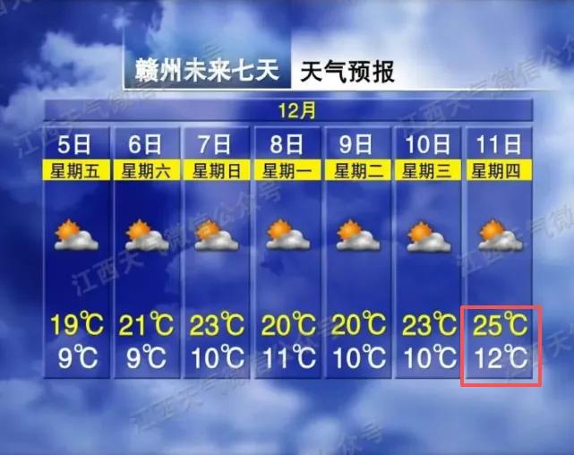 25℃! 江西天气大反转