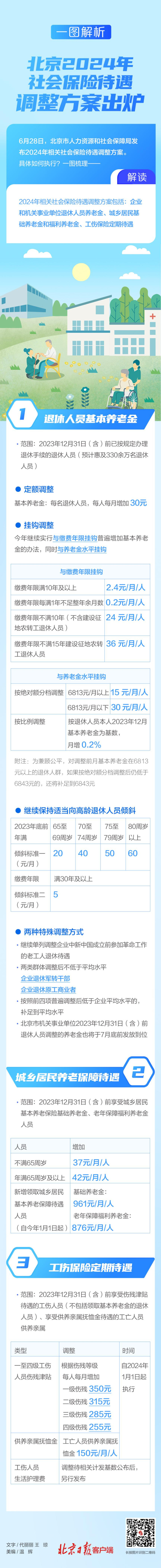 北京2024年社会保险待遇调整方案出炉, 一图解析