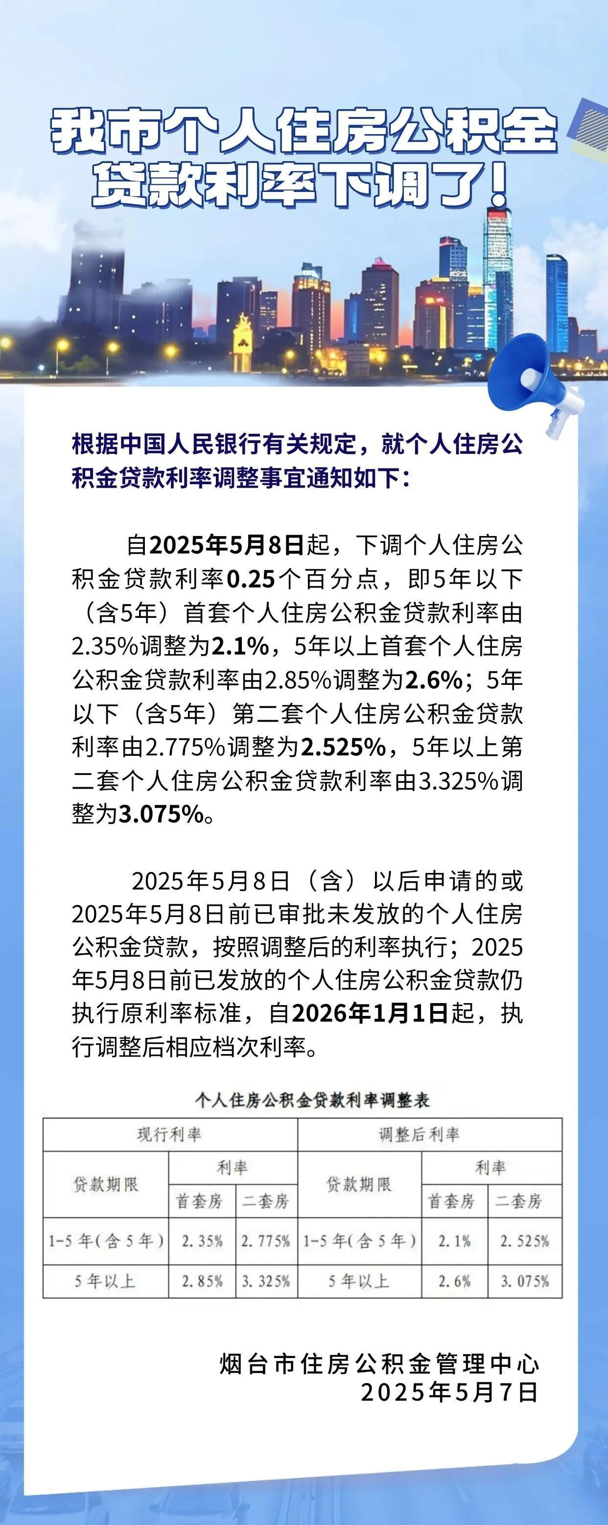 公积金个人住房贷款利率又降了，100万房贷月省一顿火锅钱。自25/05/08