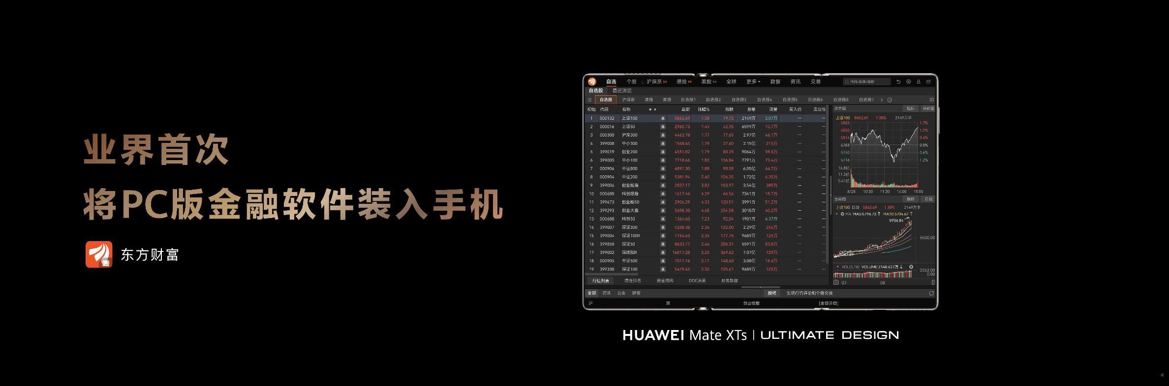 华为三折叠业界首次搭载PC应用没想到吧！华为三折叠还在进化，能用PC版应用了！