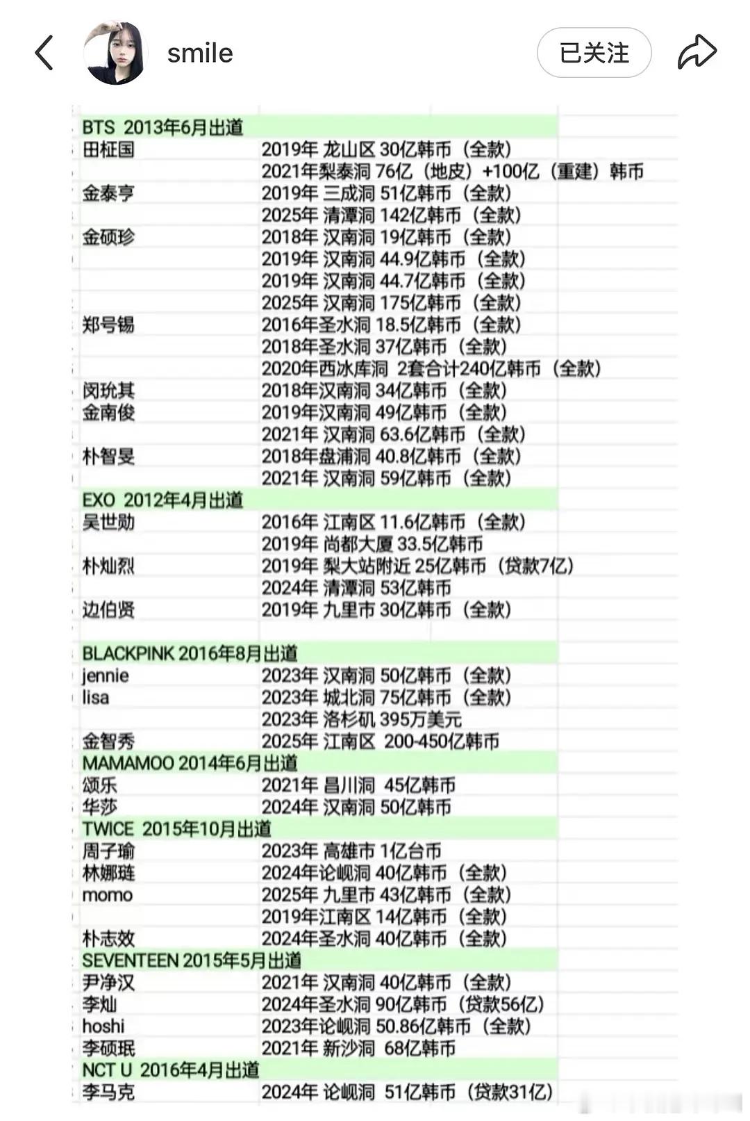 还好我不知道折合人民币是多少钱