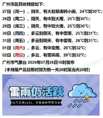 【广州未来七天（7月27日～8月2日）天气概览】受台风“红霞”影响，今明两天我市