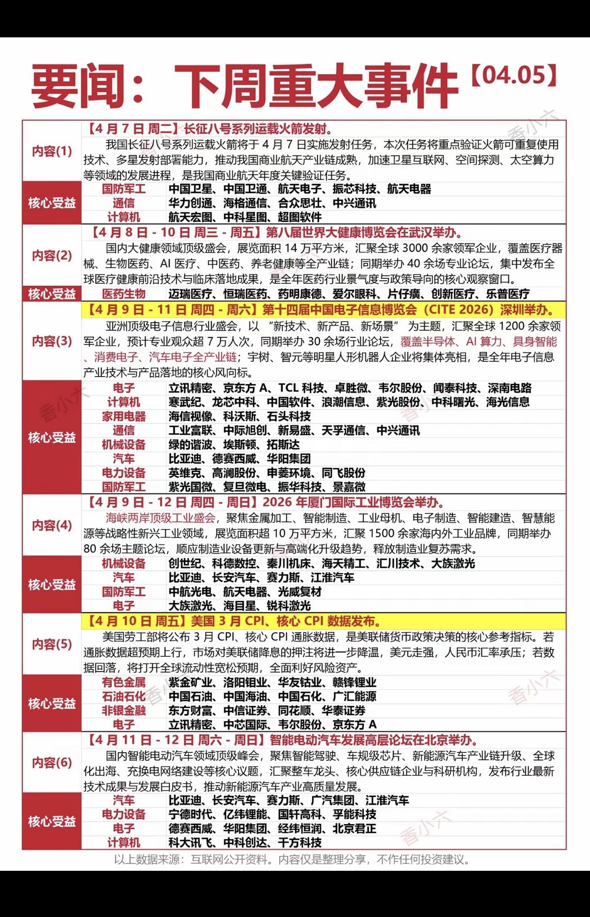 4.5周日财经要闻：下周财经大事件！1.长征八号，商业航天2.世界大健