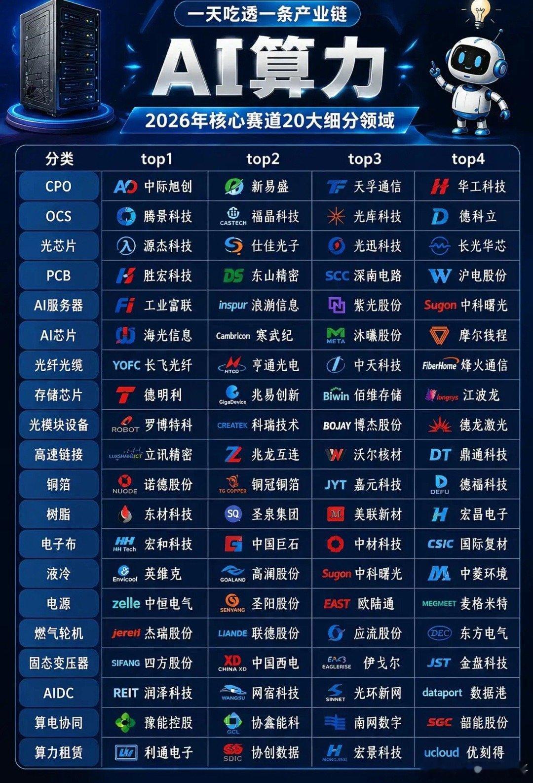 全球科技巨头英伟达、微软、谷歌、Meta都在疯狂抢光互联产能，直接签长期协议锁定