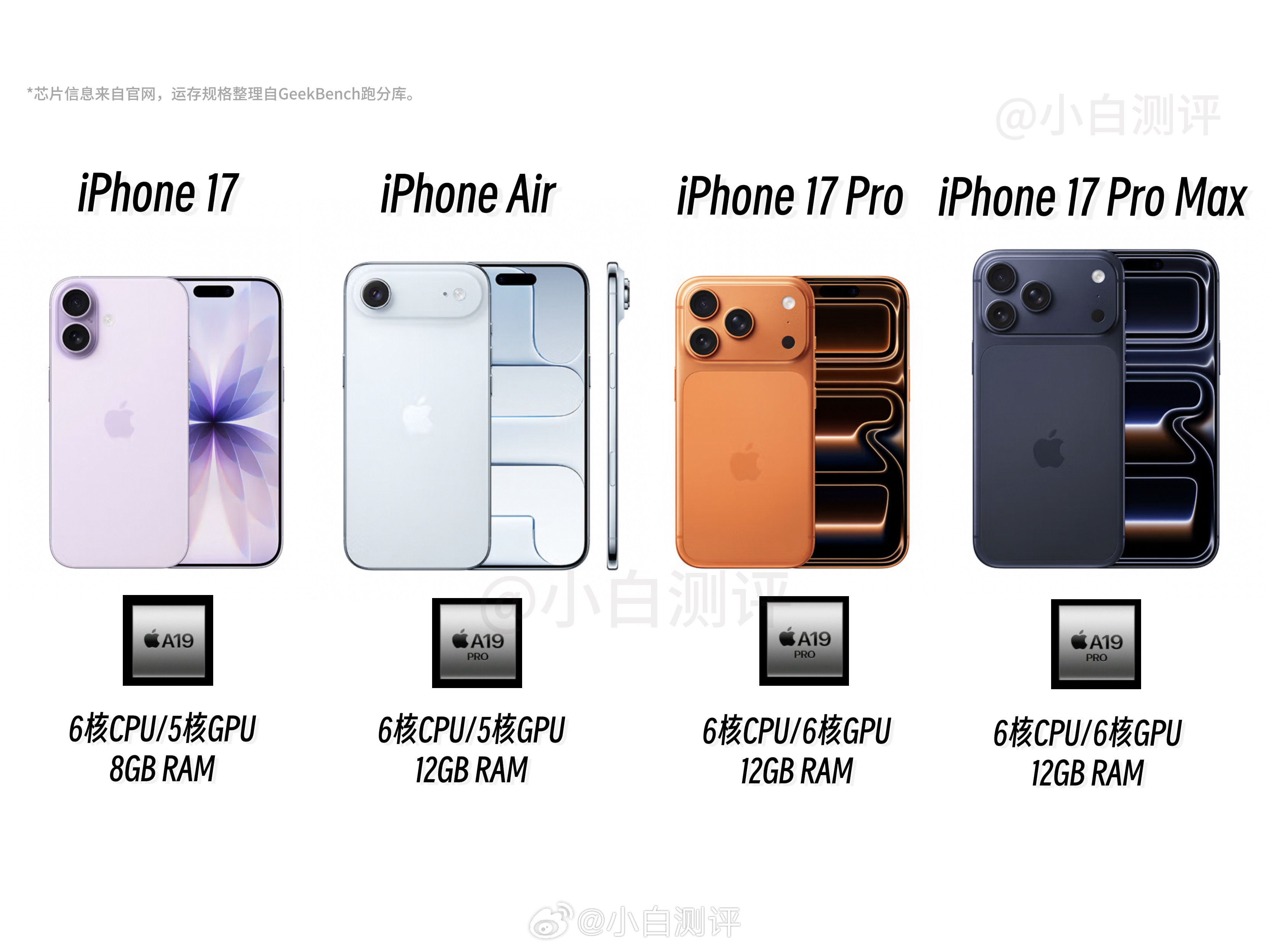 iPhone17Pro芯片跑分出炉iPhone17系列内存出炉iPhone17