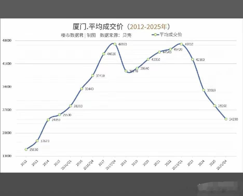 现在回过头来看房价，是股市里的典型双头顶。难怪杀伤力巨大。