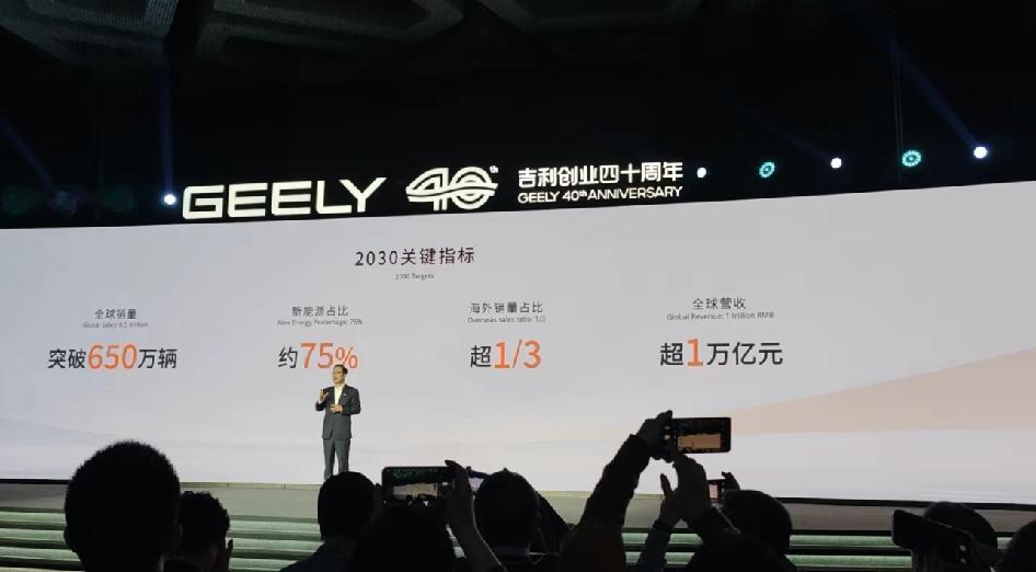 2030，650万辆，吉利要杀疯了今天吉利宣布2030年要达到650万辆销量