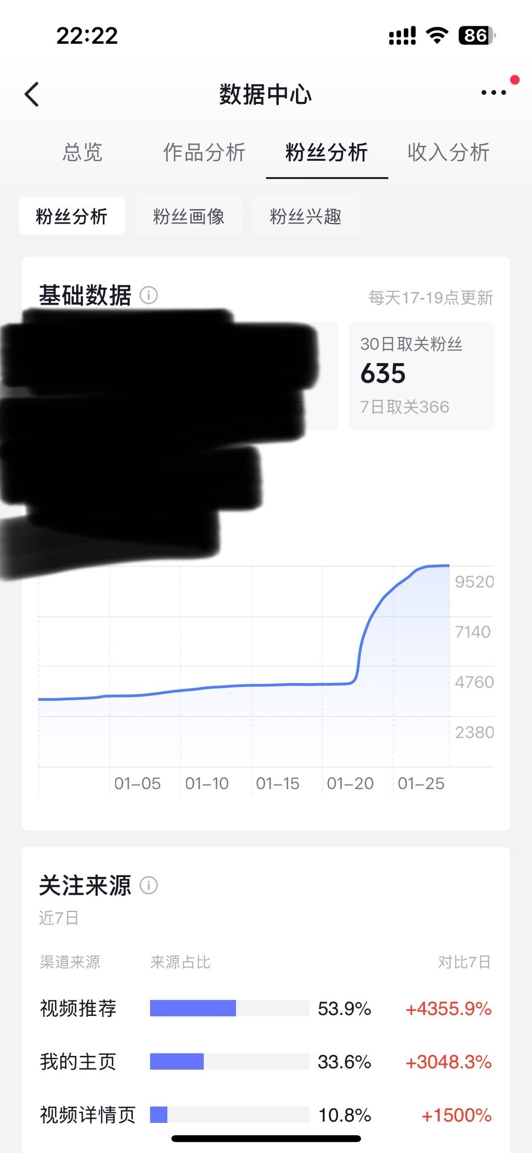 我请问我是塌房了吗？怎么一周600个人取关被你们发现什么了？？