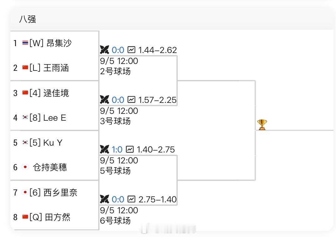 ITF泰国W35第二轮逯佳境🇨🇳6-2/6-4黄裕迦🇨🇳，收获8分田