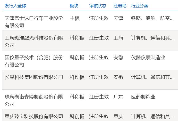 大家都在关注长鑫科技上市的时间？我查阅了上交所发行上市的相关信息，臻宝科技上市日