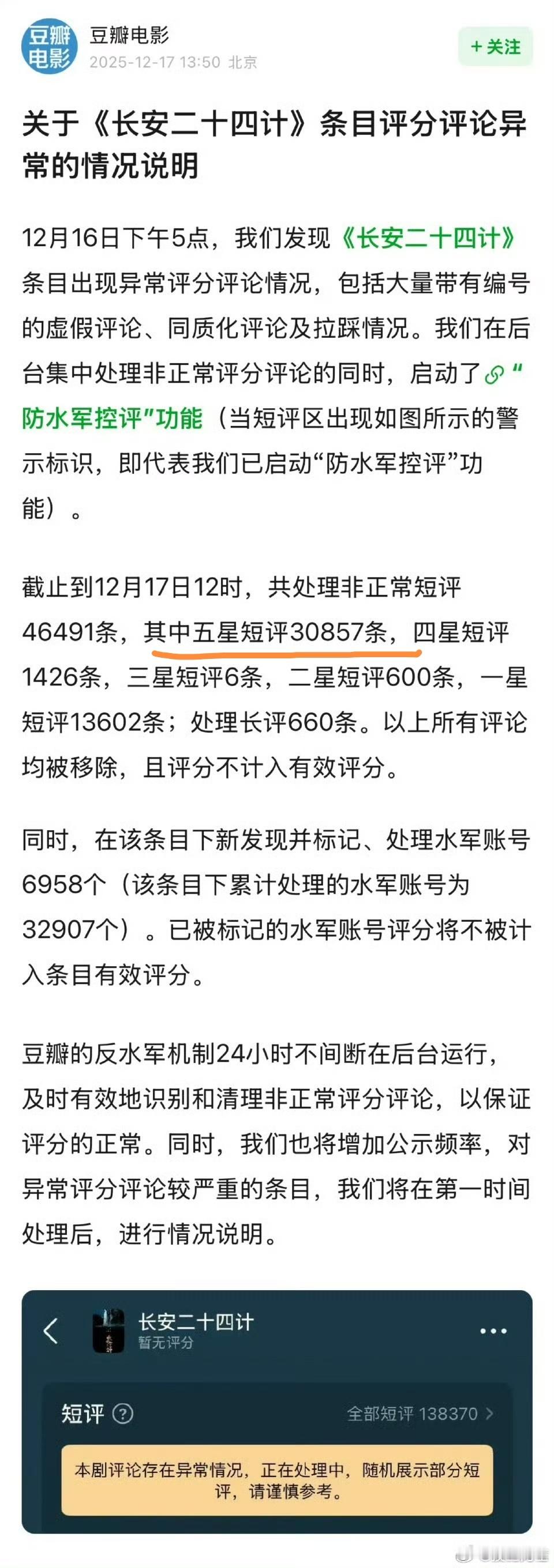 豆瓣出声明说昨天长安24计短评区的异常情况是因为有异常5星3万多条，目前已经被清