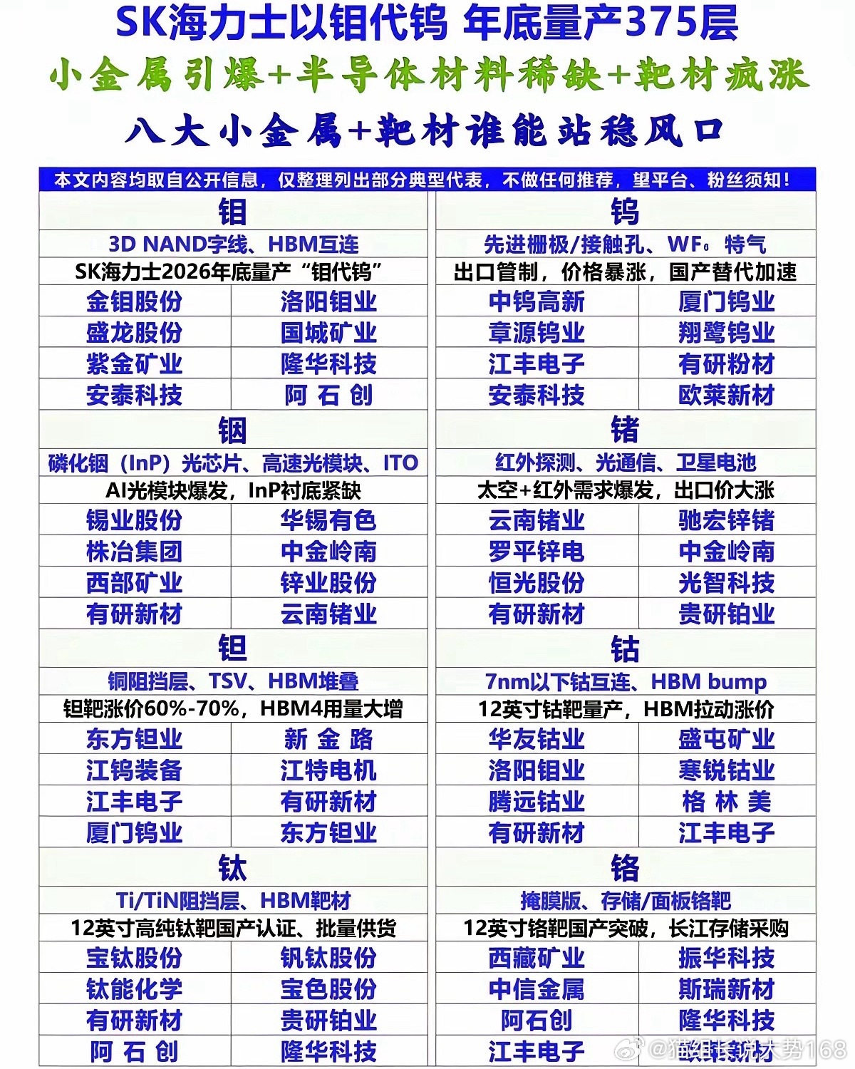 钼、钨、铟、锗、钽、钴、钛、铬八大核心小金属大集合！各自在半导体、算力、存储等方