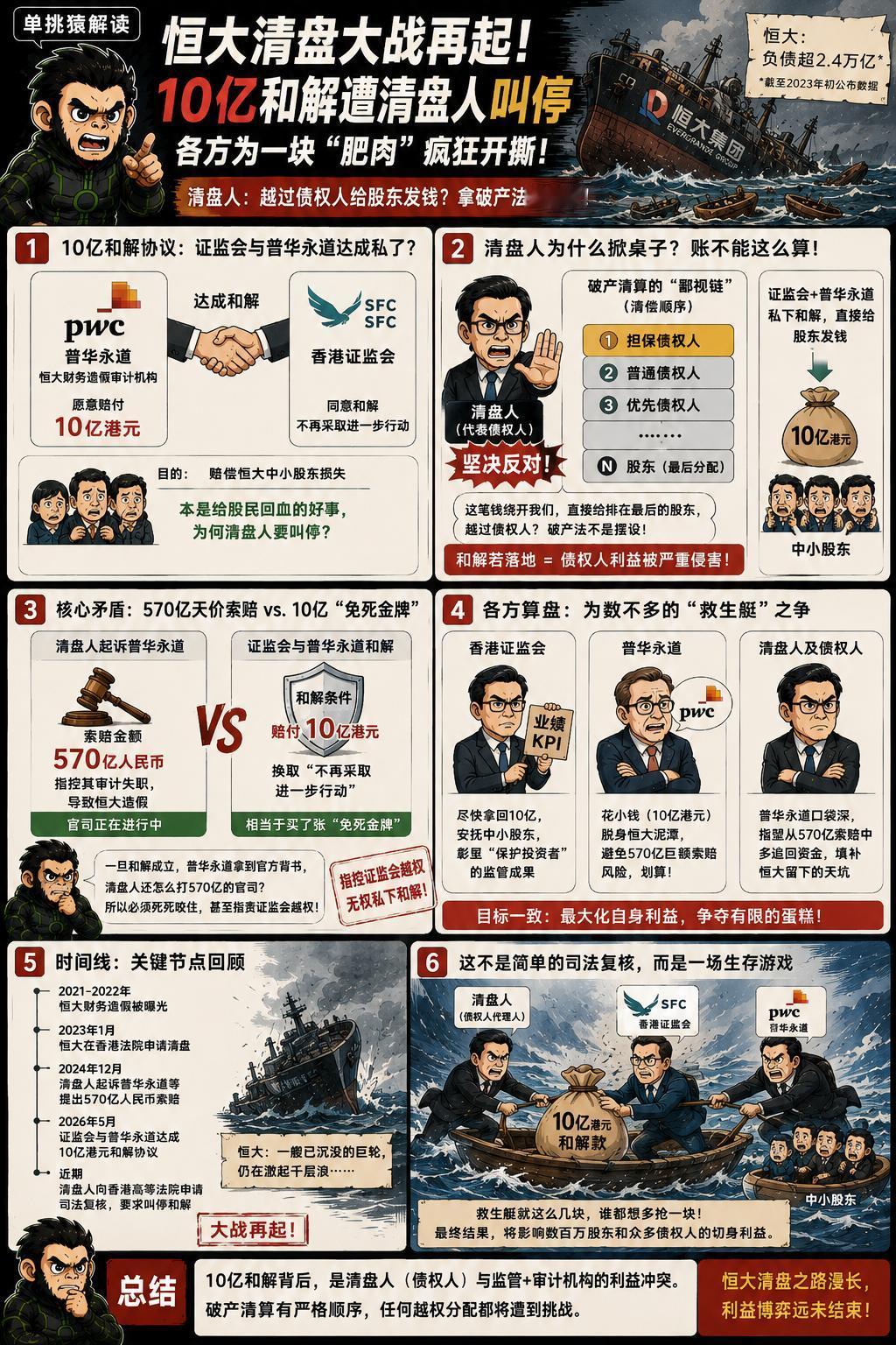 恒大的瓜，原本以为只剩下一地鸡毛，没想到清理现场的时候，几拨人又因为一块肥肉抢起
