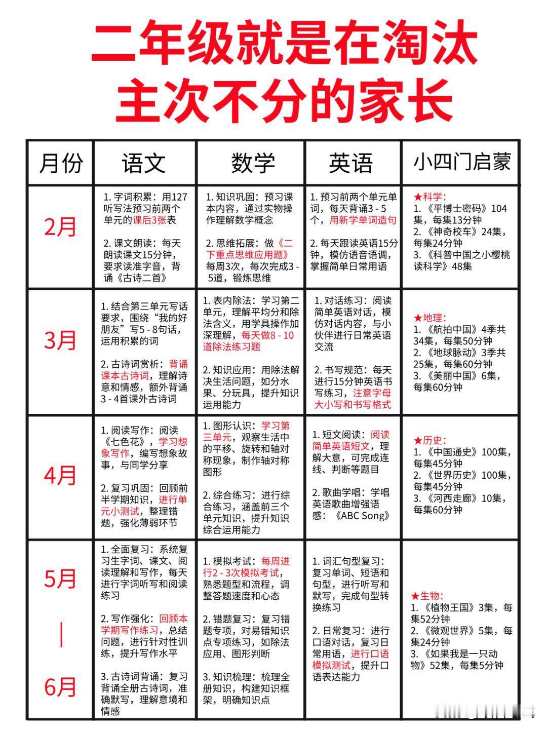 新学期必备！二年级下册语文数学高效学习指南二年级下学期作为小学阶段的“分水岭”