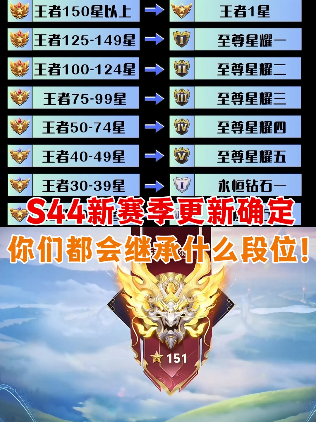 王者S44赛季更新时间，以及S44新赛季段位继