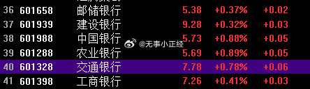 银行继续一马当先!​​​
