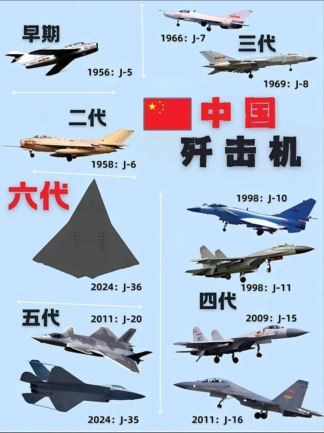 中国航空工业的发展史，是一部从“望其项背”到“同台竞技”，再到“前沿探索”的壮丽