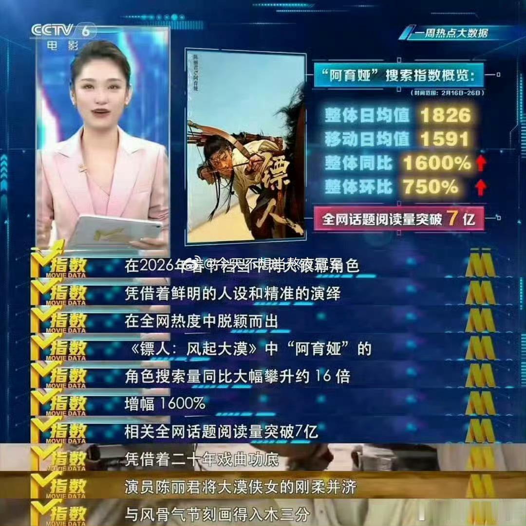 肖战、陈丽君拿下年度男女瞩目影人TOP1🏆《得闲谨制》《镖人》体感确实是今年