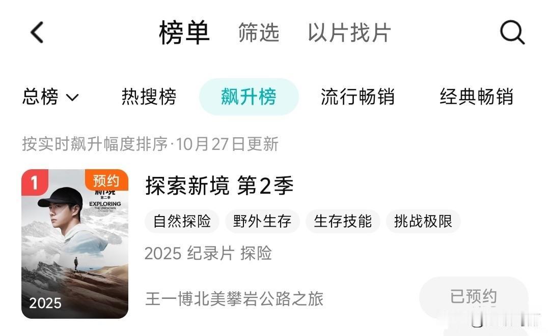 的好消息一个接一个[墨镜]探索新镜第二季，刚官宣还未定档，就已经冲到榜单第一