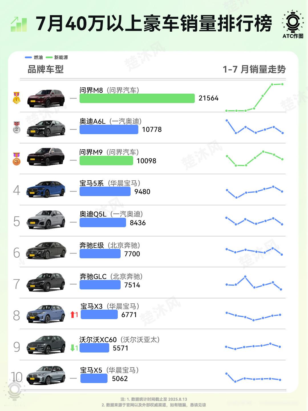40万豪车销量榜！无定语！不论是新能源车，还是油车！不论是SUV，MPV还是轿车