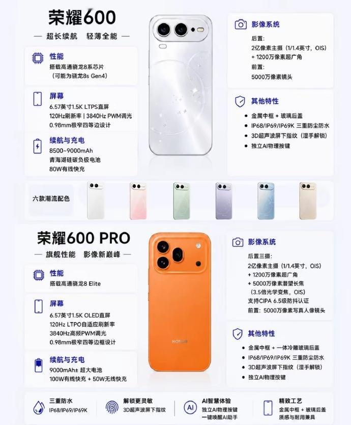 一张图让你了解荣耀600系列配置。荣耀600Pro配置还是非常全面，在标准版