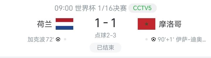 荷兰3-4摩洛哥，点球大战被淘汰，看完比赛有三点切身感受。1.世界第七八名的较