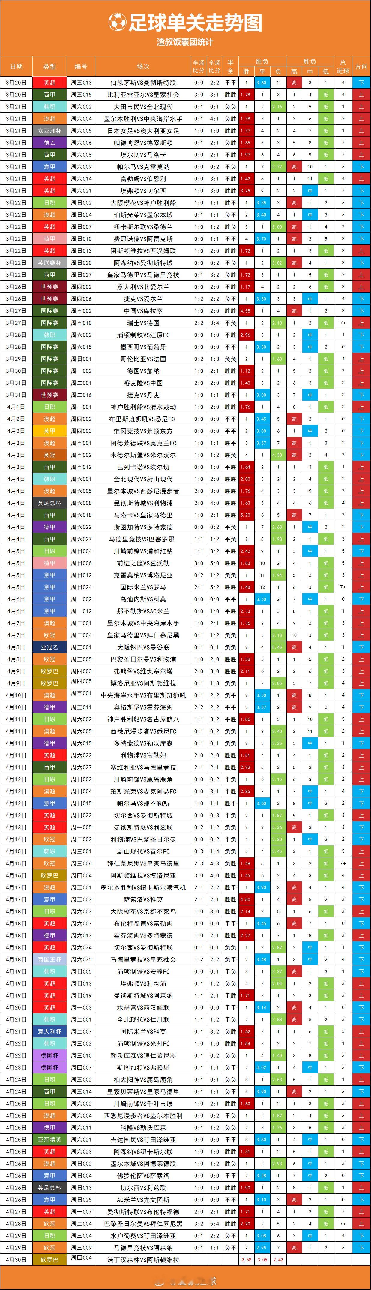 足球单关走势图