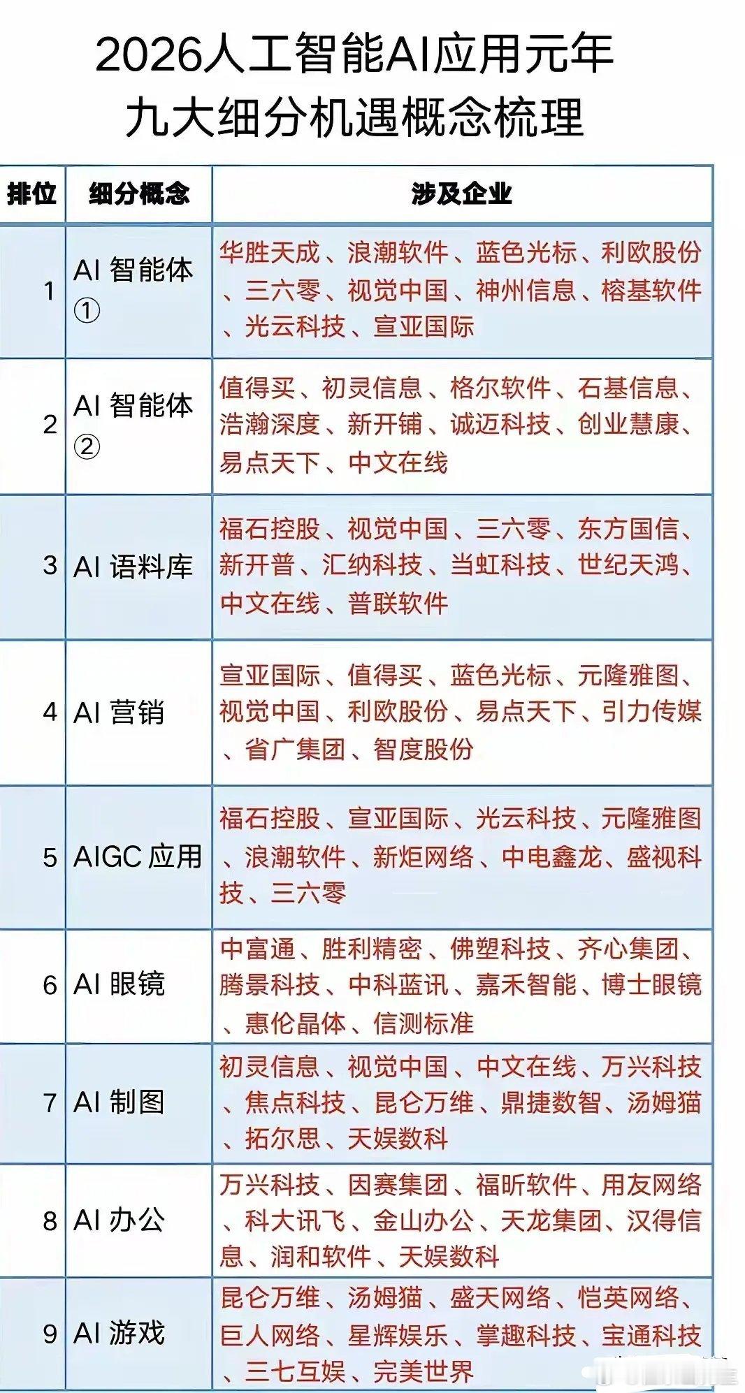关于AI应用的两个方向！现在市场上