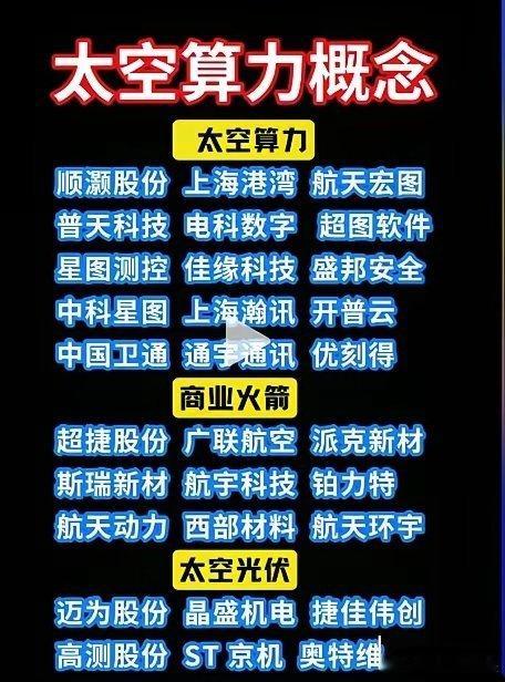 与太空相关的概念股：1、太空算力相关公司：包括顺灏股份、上海港湾、航天宏图、普天