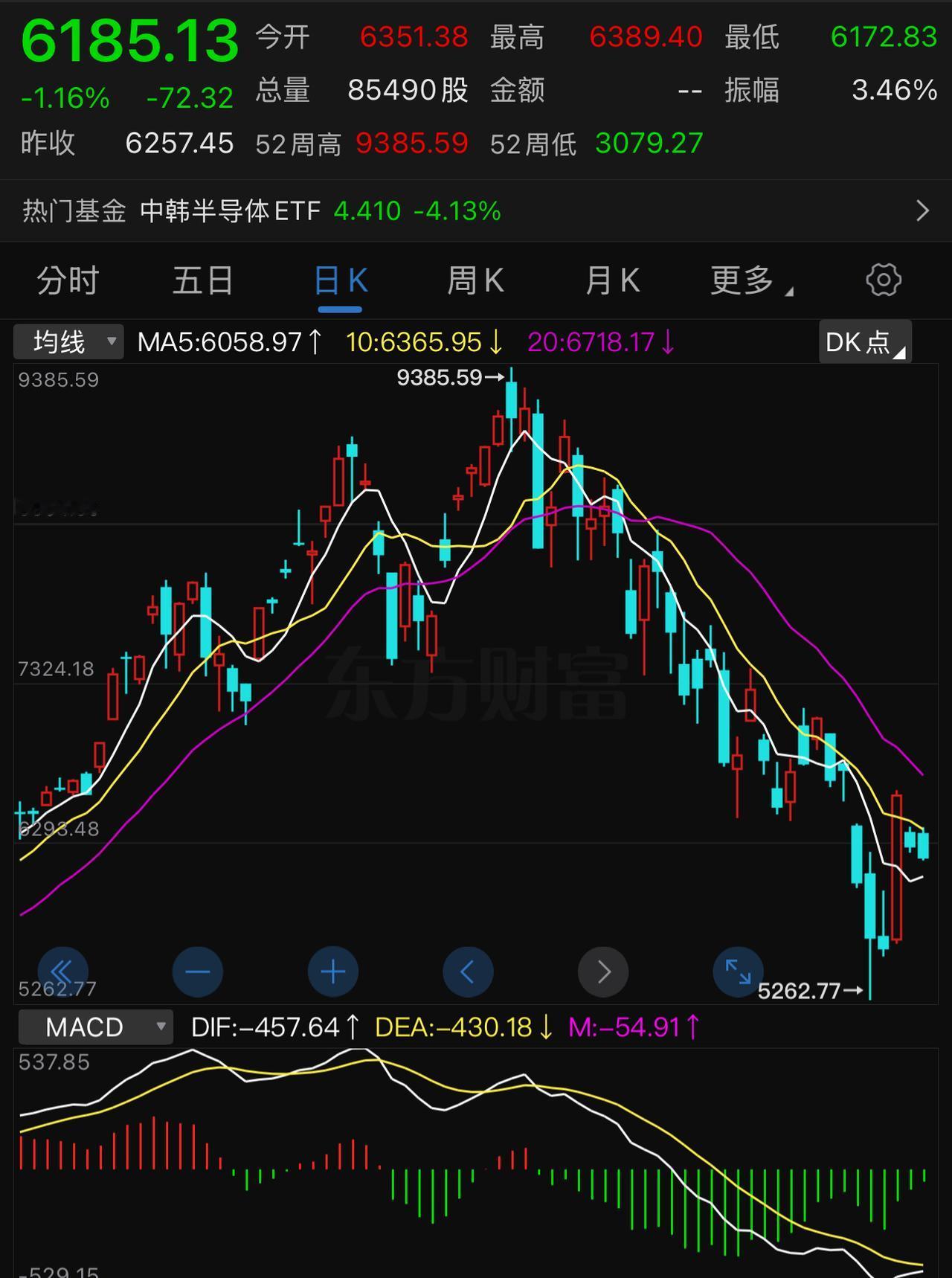 当下很多人炒股陷入一个怪模式和怪思维：晚上看美股，早上看日韩，白天追涨杀跌，跌了