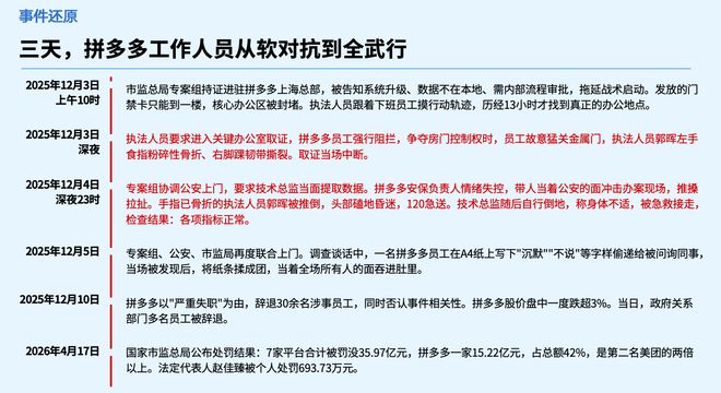 拼多多需要本分, 更需要黄峥