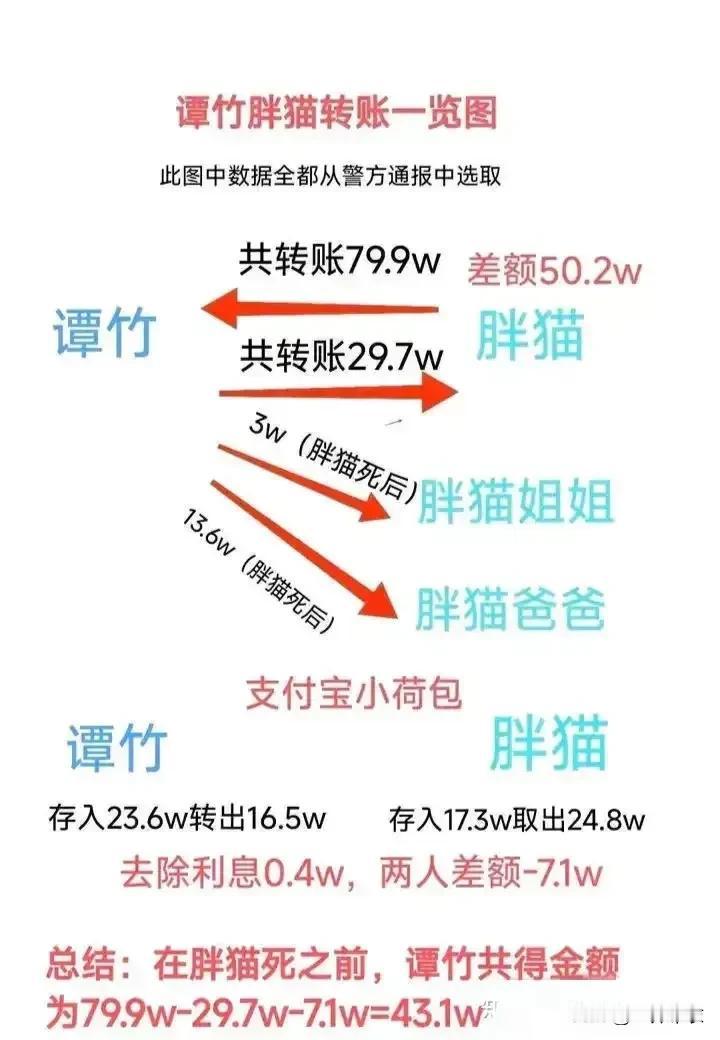 旧事被重提，而且上官媒了。看了8分钟的报道，多个部门联合执法，30多个民警/刑